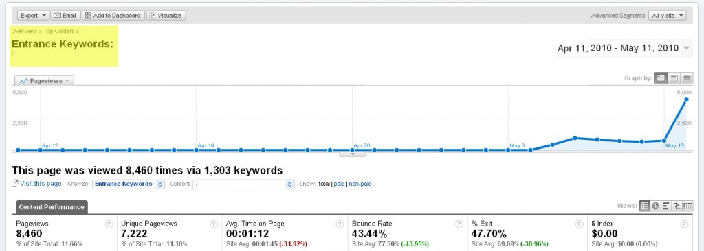 homepage-keywords